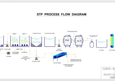 flow diagram_-1